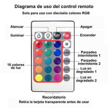 NeuboLight™-Proyector de Olas